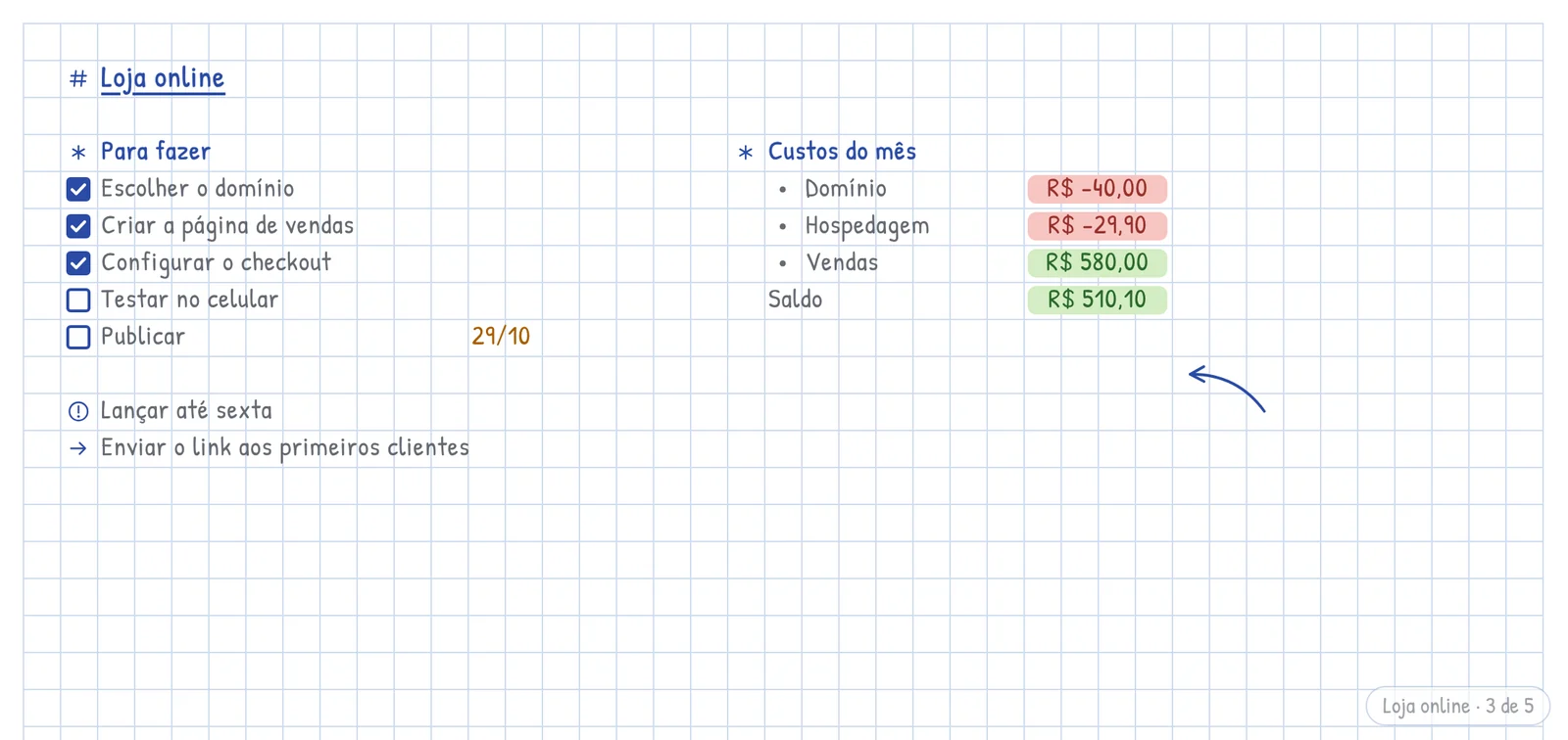 Folha quadriculada com uma lista de tarefas com checks, custos do mês em verde e vermelho e uma seta desenhada à mão.
